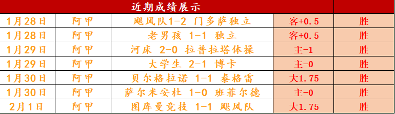 杨瀚森助力,青岛再下一,独揽,888真人,888真人网站,888真人平台