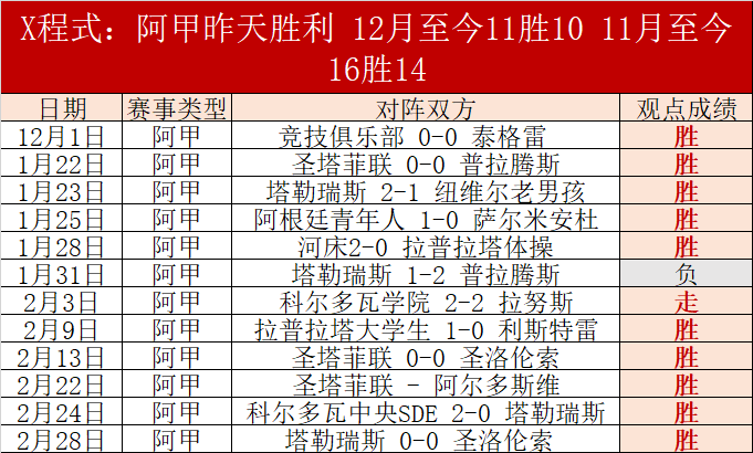 凱恩,奪冠之路不,競爭樂趣滿,888真人,888真人网站,888真人平台