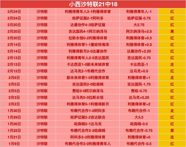 库里进历史,有难度,斯蒂芬,888真人,888真人网站,888真人平台