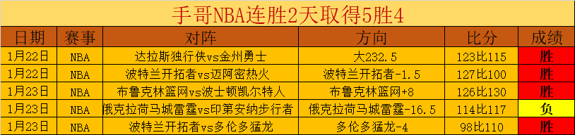 洛佩斯制胜,一击,斯图亚尼挺,888真人,888真人网站,888真人平台