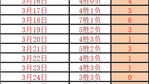 郭士强执教男篮遭遇困境，11战全败连续11场未尝胜绩