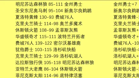 英超豪强激战正酣，五雄逐鹿欧冠八强席位！皇马意甲荣耀梦碎，耻辱一役痛别冠军争夺战！