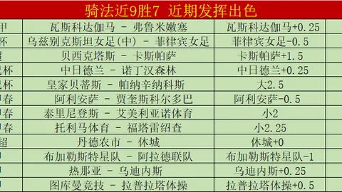 郑加恒在马来西亚超级100羽毛球赛男单决赛中憾负，屈居亚军；潘展乐在上海游泳世界杯200米自由泳预赛中未能晋级。